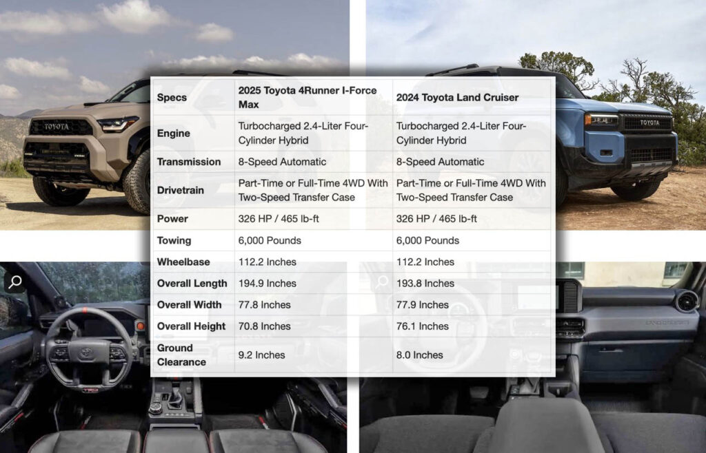 Specs 2025 4Runner 6th Gen Trims Models Colors MPG Dimensions GVWR Weight Towing Clearance Approach Departure Breakover Angle 2025 4Runner Forum 6th Gen Community 4Runner6G