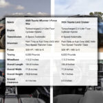Specs 2025 4Runner 6th Gen Trims Models Colors MPG Dimensions GVWR Weight Towing Clearance Approach Departure Breakover Angle 2025 4Runner Forum 6th Gen Community 4Runner6G